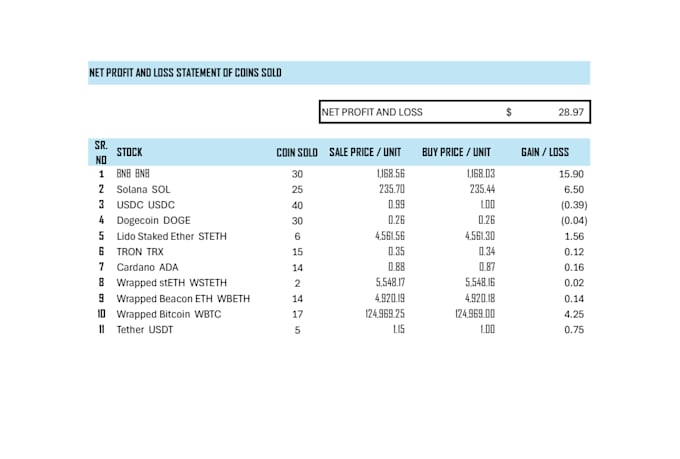automate your work with excel, vlookup, xlookup, and pivot tables